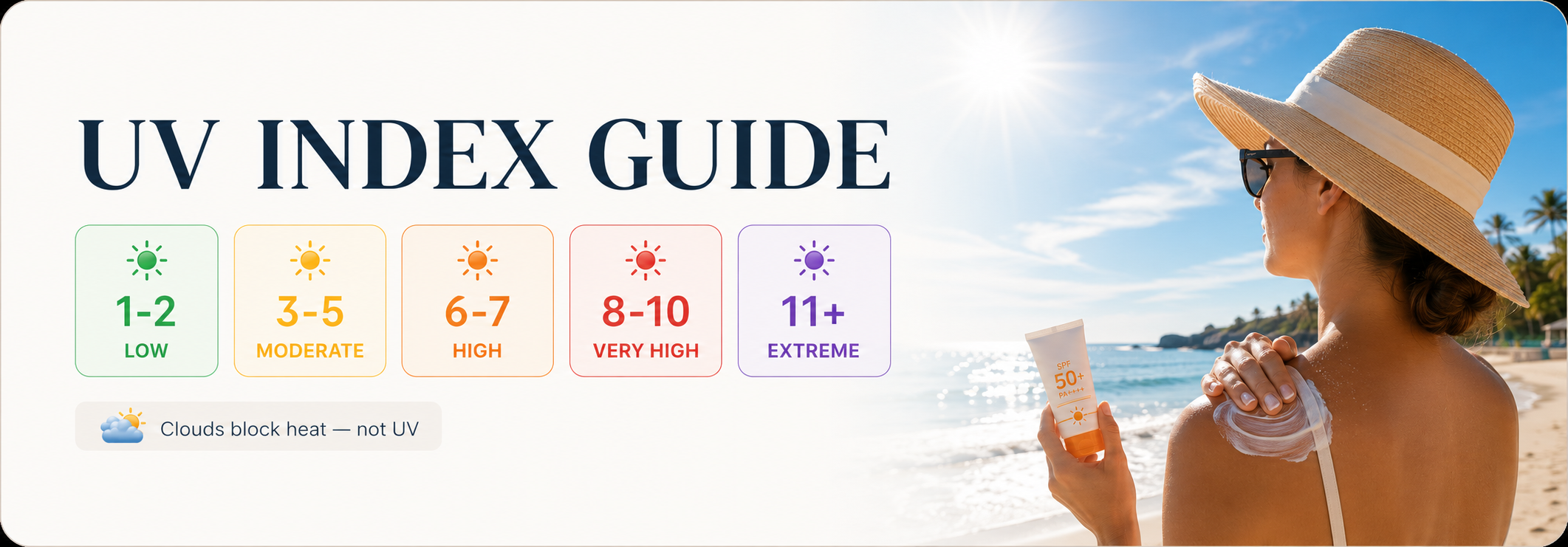 UV Index Guide — levels 1 to 11 extreme